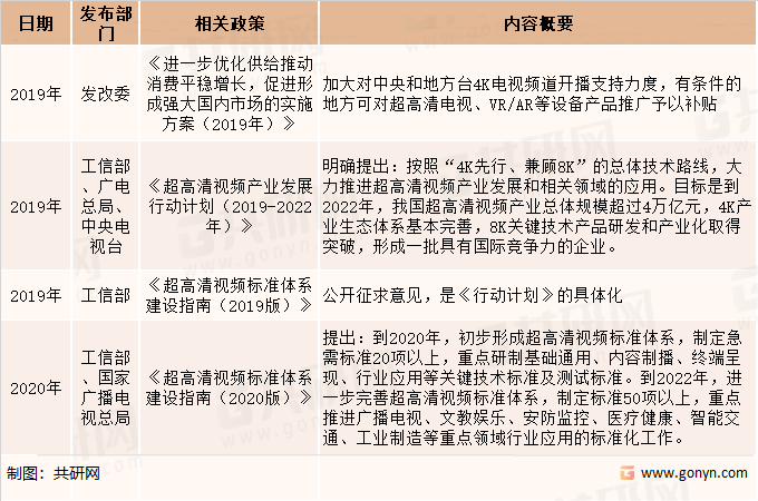 超高清视频产业相关政策