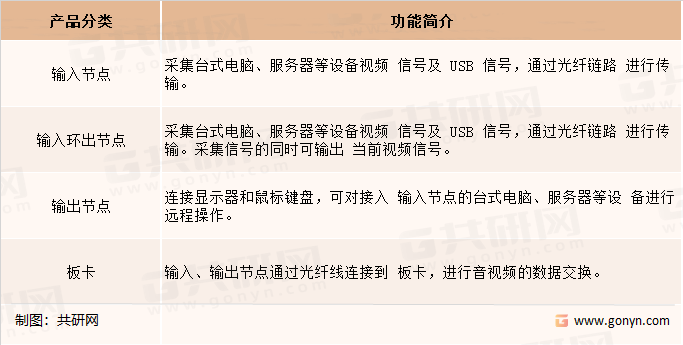 光纤分布式系统相关产品