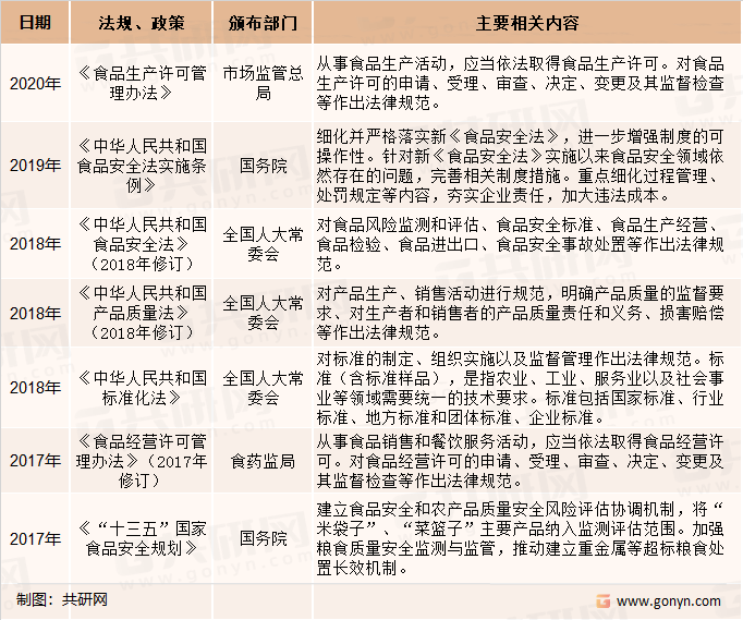 米粉行业相关法规政策