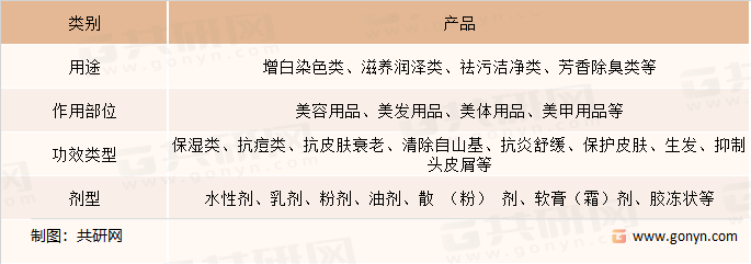 中药化妆品行业定义及分类