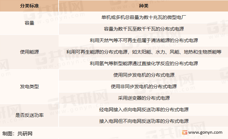 分布式能源分类