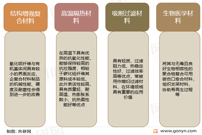 氧化铝纤维主要应用领域及特征
