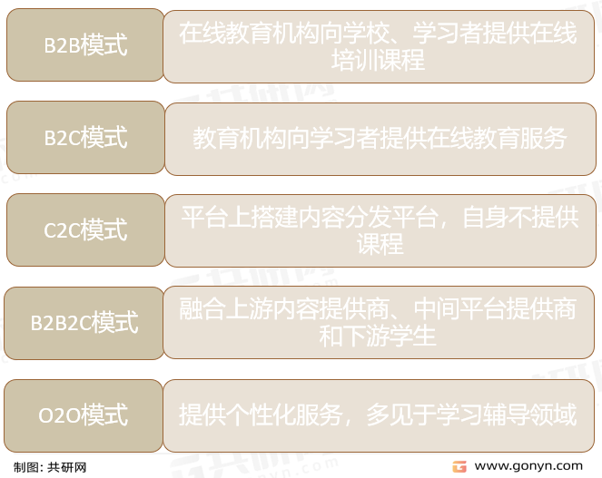 幼儿在线教育企业主要业务模式一览
