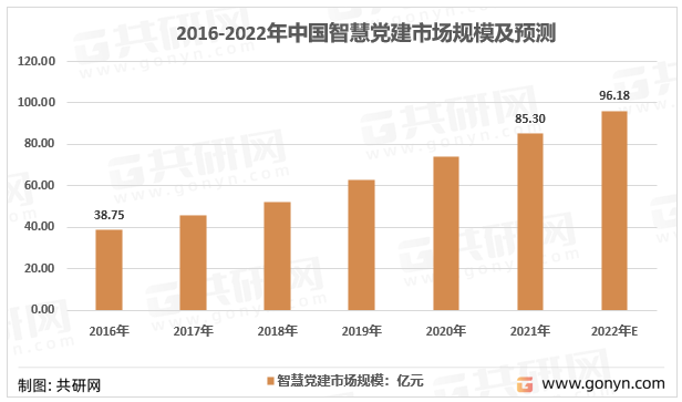 2016-2021年我国智慧党建市场规模走势图