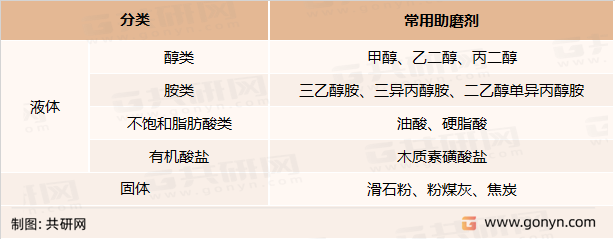 水泥助磨剂分类