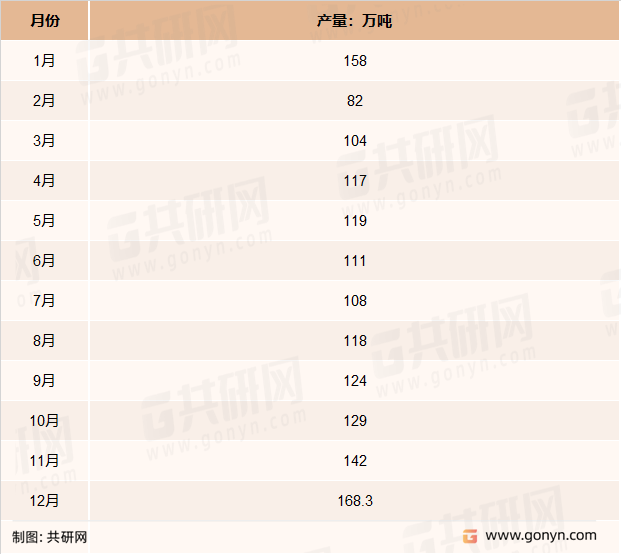 2021年反刍饲料分月产量统计