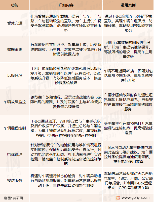 T-Box的功能