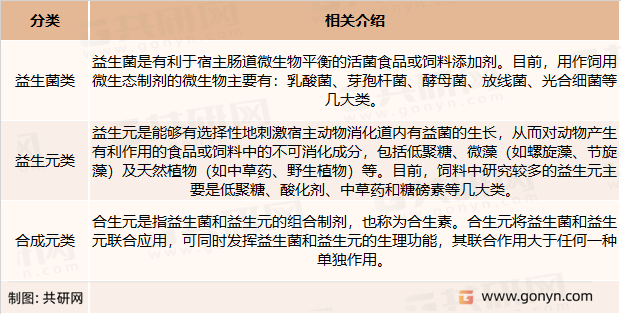 饲用微生态制剂的种类