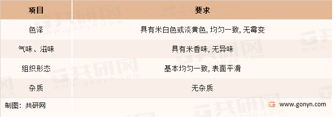 干米粉的感官要求