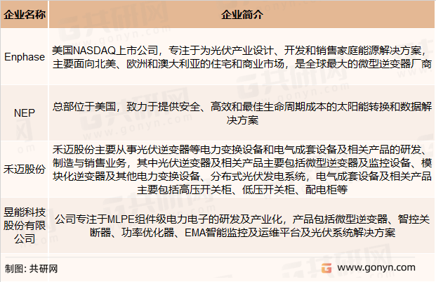 微型逆变器主要企业