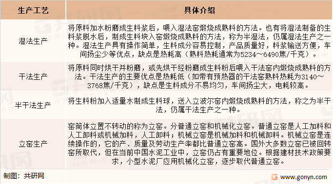 水泥生产工艺介绍