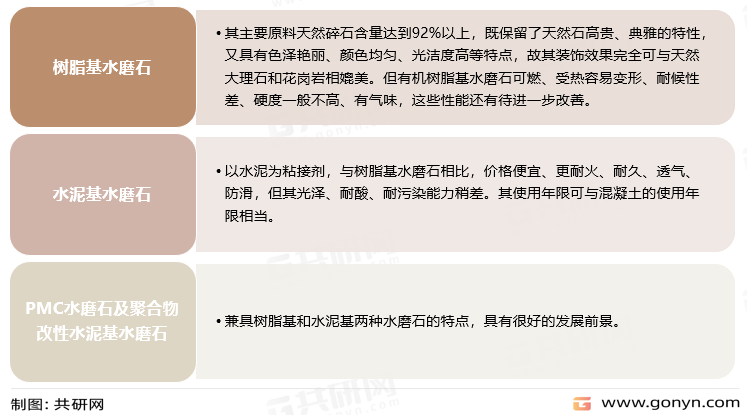 各类水磨石的特点
