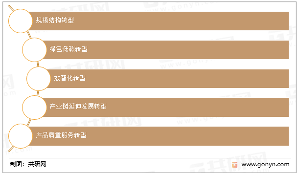 广东省水泥行业发展对策
