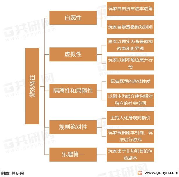 剧本杀游戏属性解析