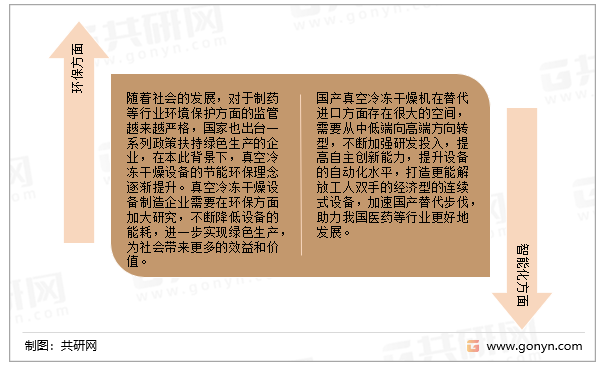 真空冷冻干燥设备的发展趋势
