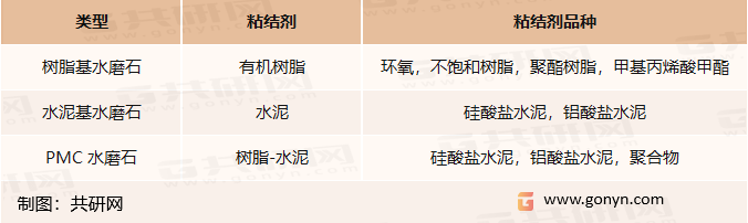 水磨石分类