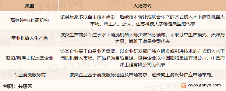 中国水下清洗机器人行业参与者进场方式