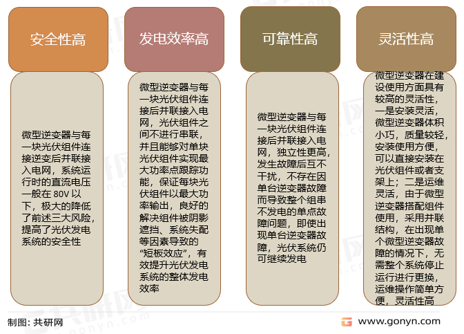 微型逆变器优点