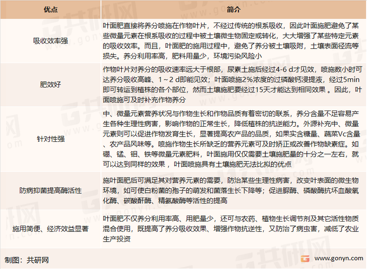 叶面施肥主要优点