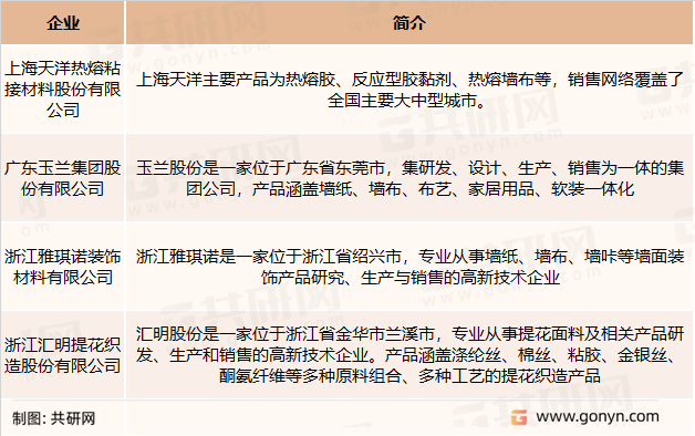 墙布主要生产企业