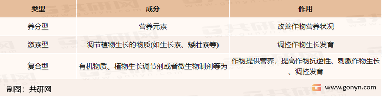 叶面肥主要类型及作用分析