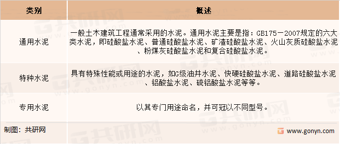 水泥按用途及性能分类