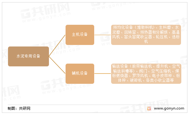 水泥专用设备分类