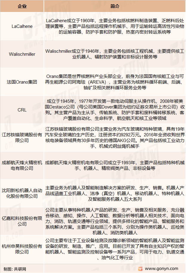 核工业系列机器人主要企业