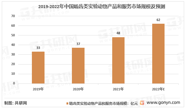 2019-2022年中国啮齿类实验动物产品和服务市场规模及预测