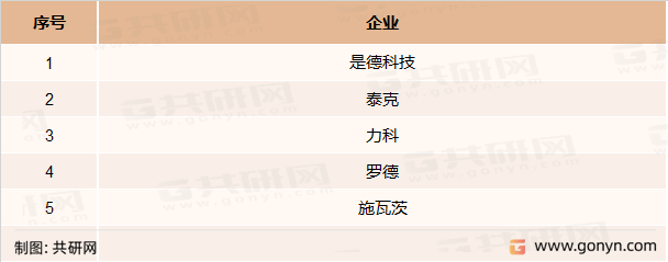 示波器主要企业