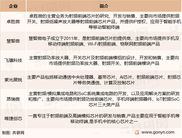 国内射频前端行业主要企业