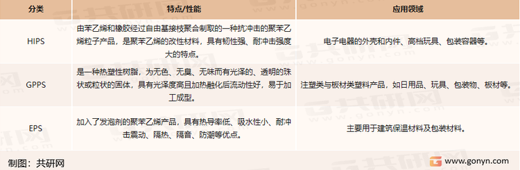 聚苯乙烯分类
