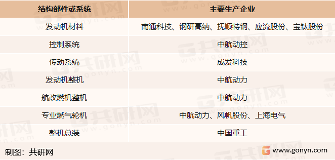 燃气轮机结构部件或系统上市公司