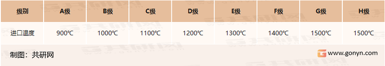 燃气轮机分级