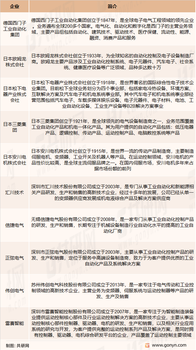 工业自动化主要企业