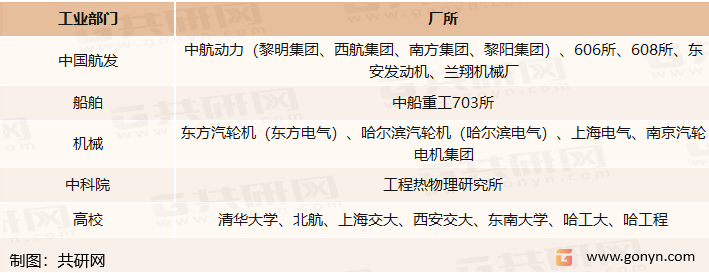 我国燃气轮机的主要研制生产单位