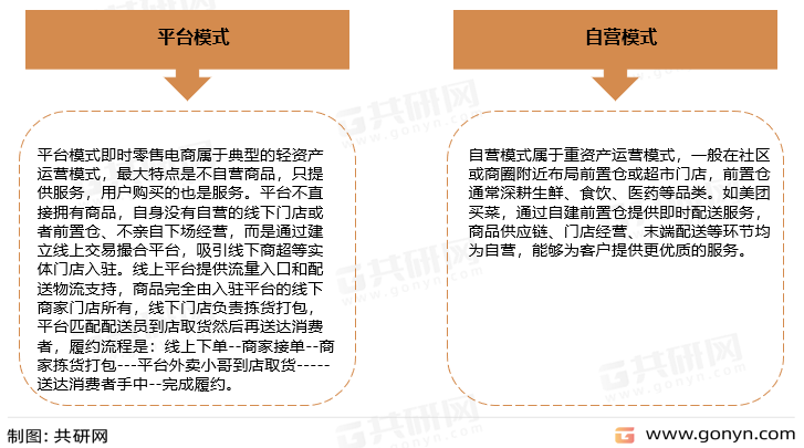 即时零售的主要模式