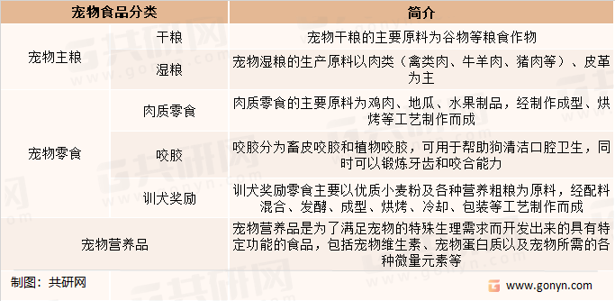 宠物食品分类