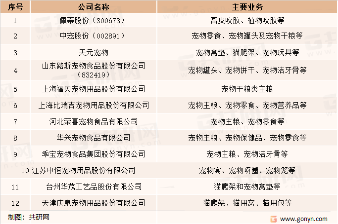 国内可比宠物用品行业生产企业的主要情况