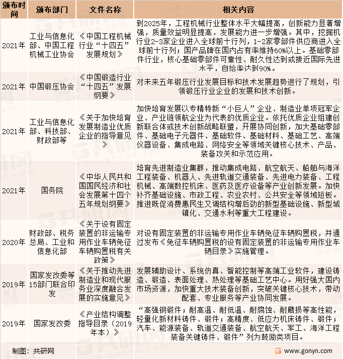 主要行业政策
