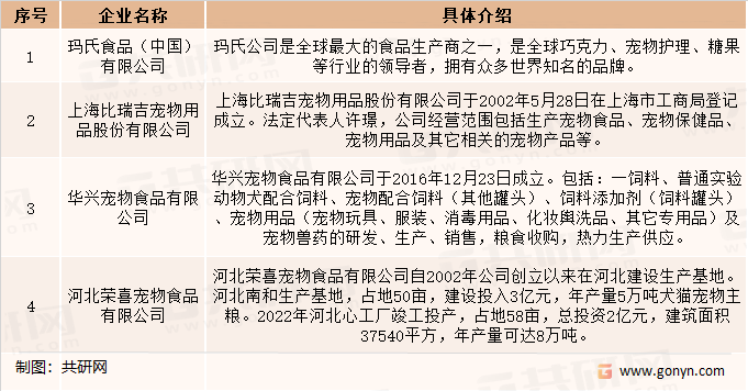 国内宠物食品主要企业