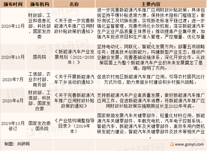 汽车冲压件模具行业相关政策