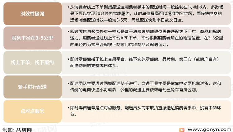 即时零售的主要特征