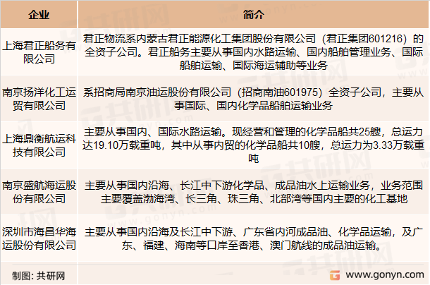 国内液货危险品水上运输主要企业