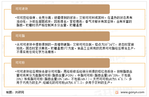 可可制品分类