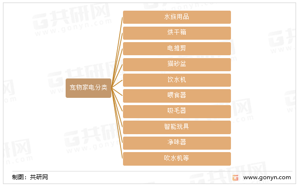 宠物家电分类