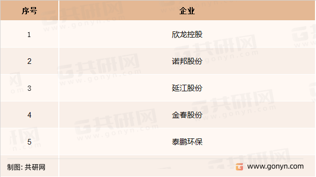 熔喷布主要企业