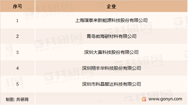 可膨胀石墨主要生产企业