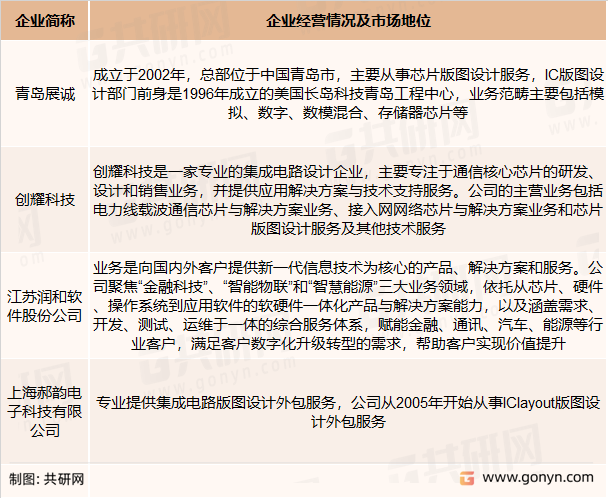 芯片版图设计服务主要企业