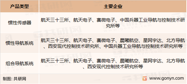 惯性导航技术格局